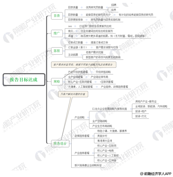 截至2017年12月31日小額貸款公司分地區(qū)情況統(tǒng)計(jì)表